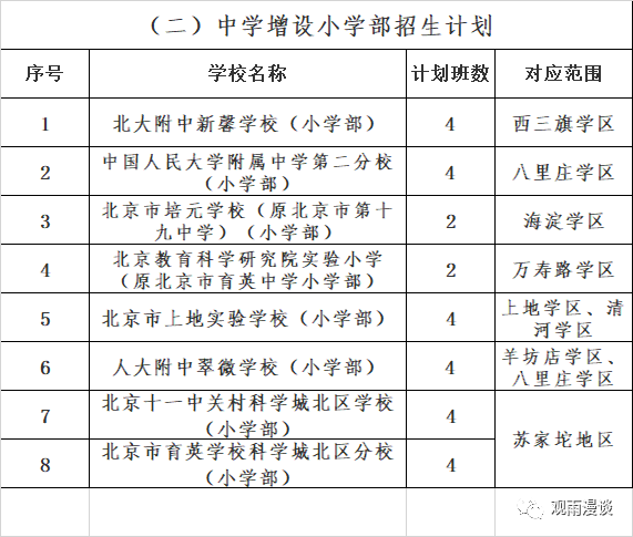 還有家長疑問如果是房產性質為小產權房