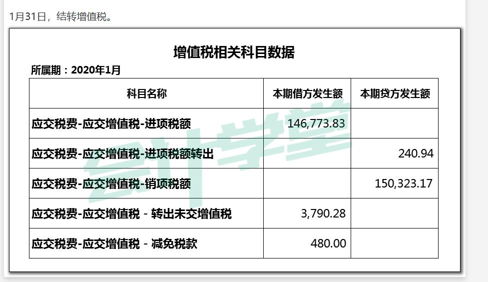 以預(yù)繳增值稅稅額為計稅依據(jù)