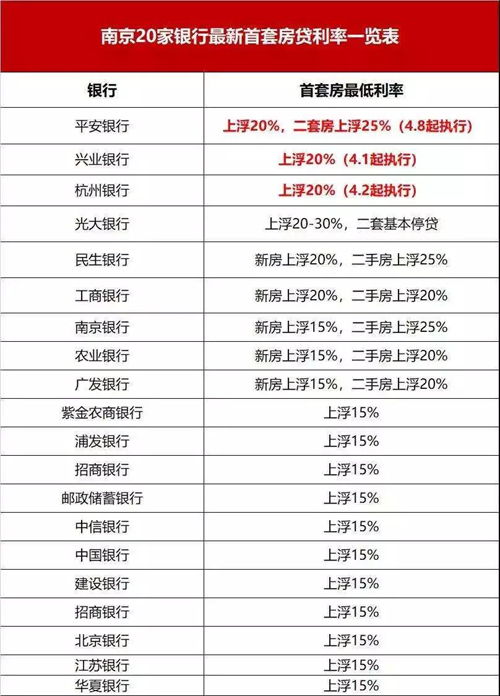 按揭房產抵押貸款的利率通常高于自有房產