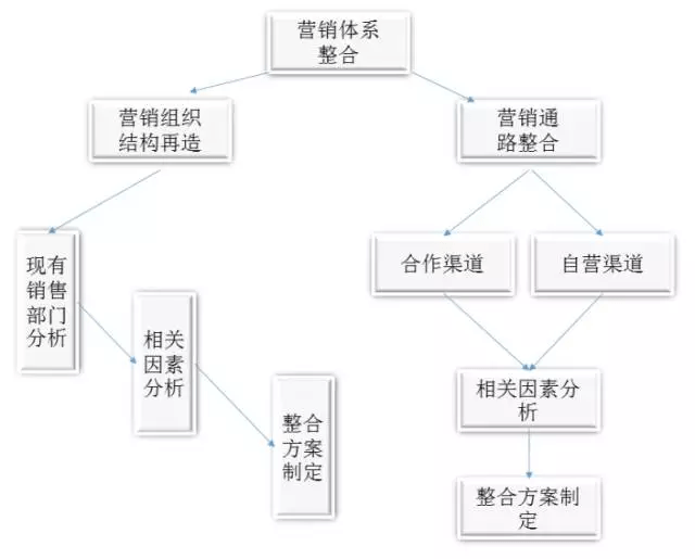 促使鄭州東區和南區交通更加便利