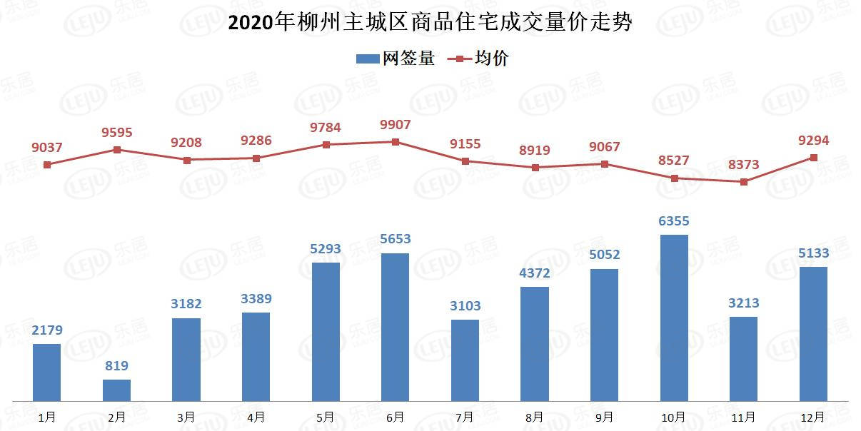 高居不下的房價阻擋了低價買好房的愿望