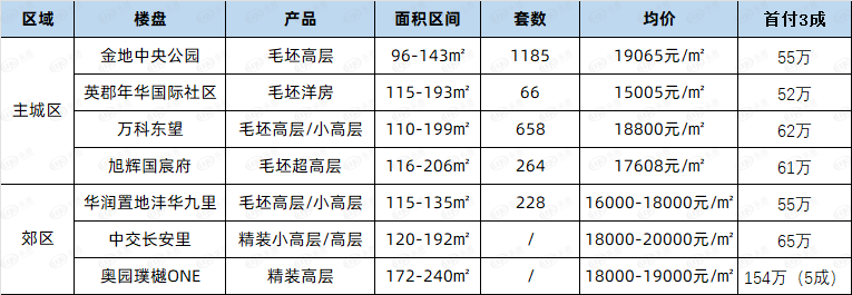 政府重金規劃光明新區
