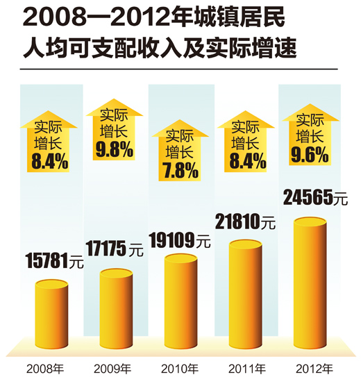 拆遷安置房和社區的配套設施建設