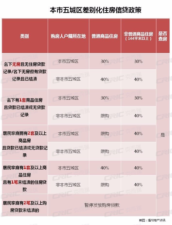 回遷戶自建房所在地段已立項還未啟動簽約