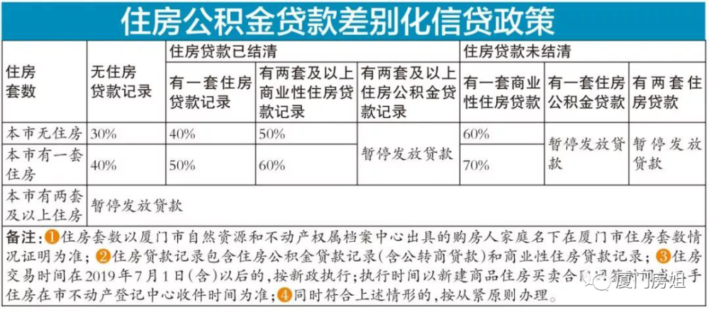 有貸款逾期連續三期或累計六期記錄的