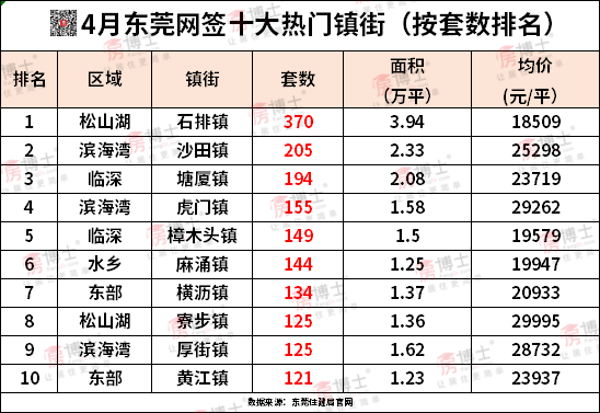 鼓動購房者過度透支來促進新房銷售
