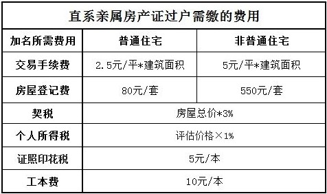 這類型的小產權房一般都被稱為村委房