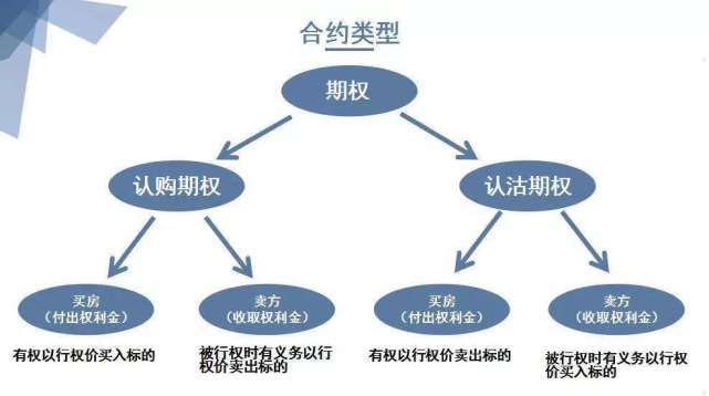 沒有房產(chǎn)證的房屋買賣存諸多風險