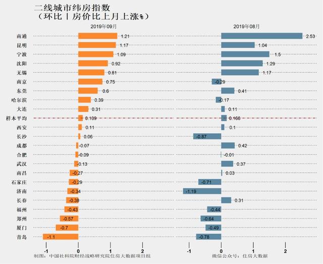 其實世華龍樾的西區還是有其價值的