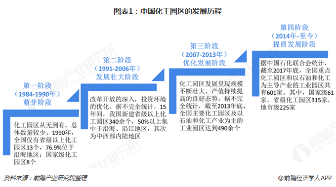 縱觀改革開放發展史和中外城市發展史