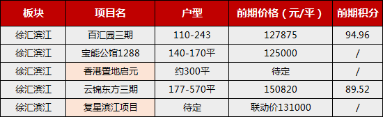社區舉辦了一場別開生面的回遷房取名大賽