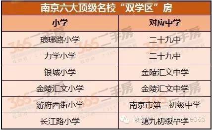 二手房主假的小孩依然沒法就讀力學小學