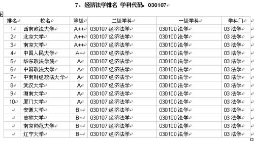 城中村回遷并沒有統一規范的政策