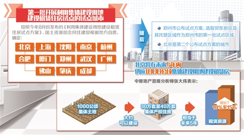 利用集體建設用地建設租賃住房