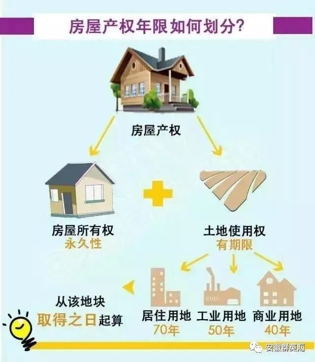 原售房的產權單位有優先購買權