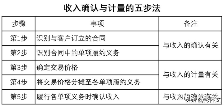 將購房支出直接計入拆遷補償費處理時