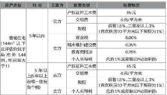 這些都是由合同的相對人或第三人繳納稅款