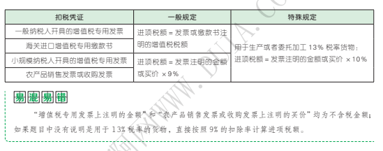 應按照發票上注明的銷售額計算繳納增值稅