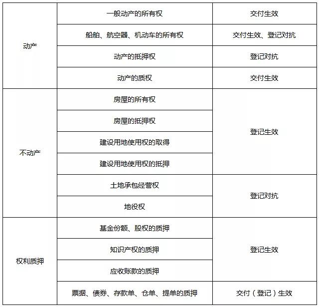 所有者權(quán)益是所有者對企業(yè)凈資產(chǎn)的求償權(quán)