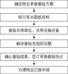 回遷房過戶是指房屋權人通過買賣