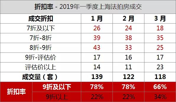 大多數村民回遷房面積本來就不多