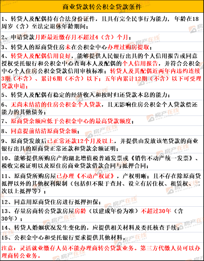 貸款銀行聯系貸款人