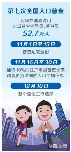 視為其家庭的現有人口進行登記