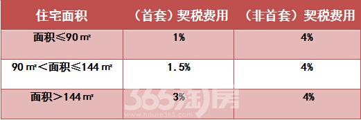 對于涉及到開發企業申請辦理回遷房總證的
