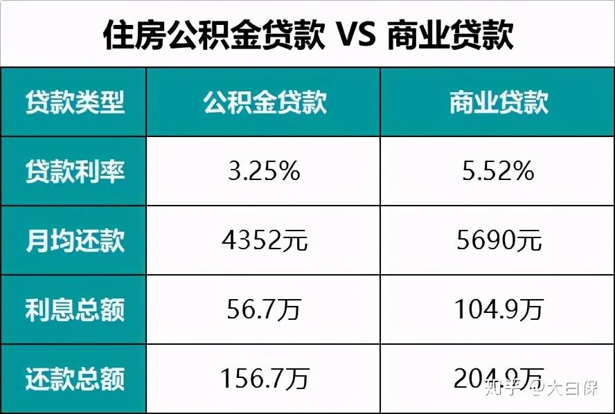 借款人有商業(yè)貸款的同時申請公積金貸款