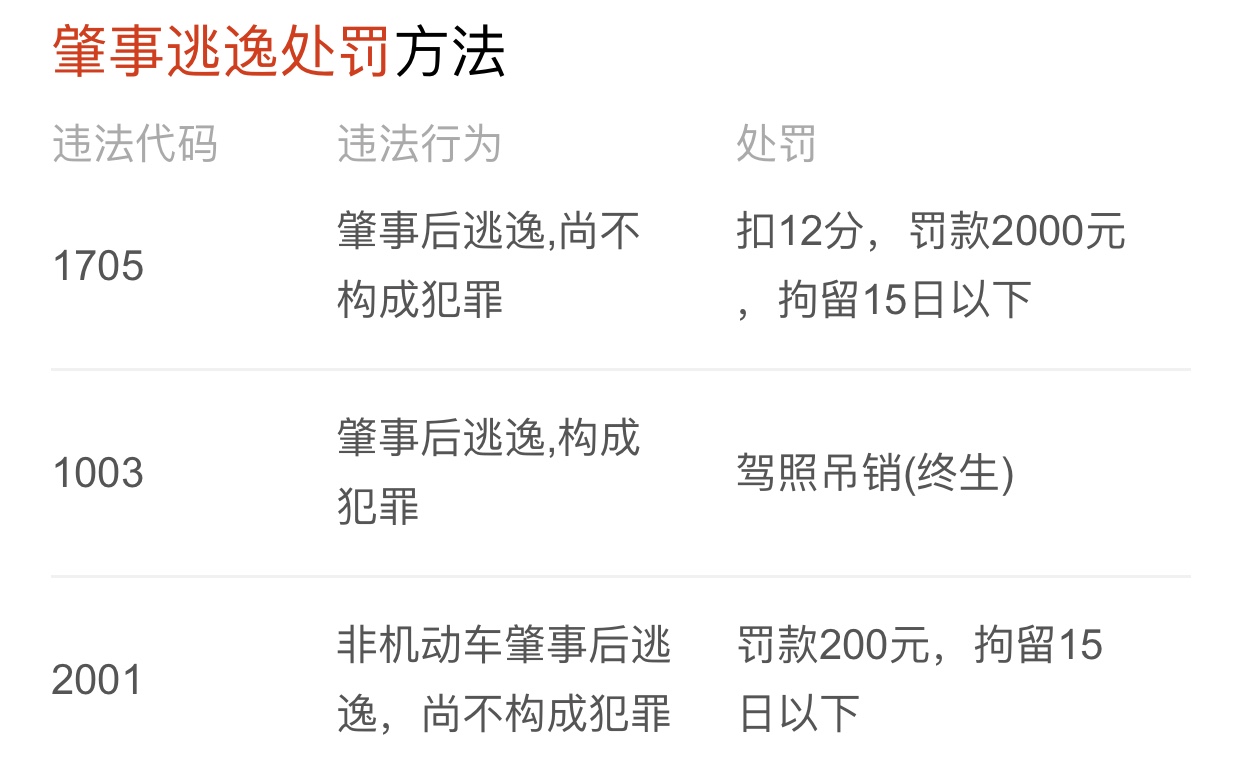 在性質上應當屬于無證駕駛