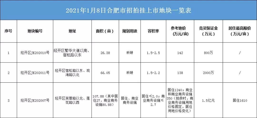 為本月單價成交冠軍