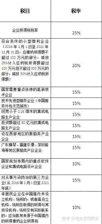 被拆遷企業取得貨幣補償所得的遞延納稅
