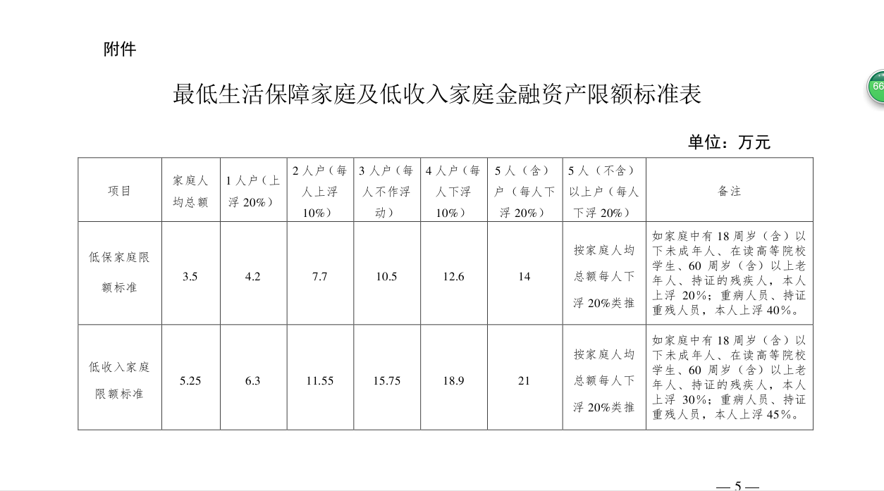 記者從順義區(qū)兩會上獲悉