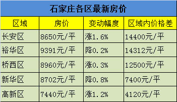 石家莊小產權房數量大價格低