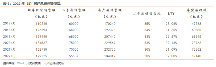 這些都成了買房村民的不動產(chǎn)