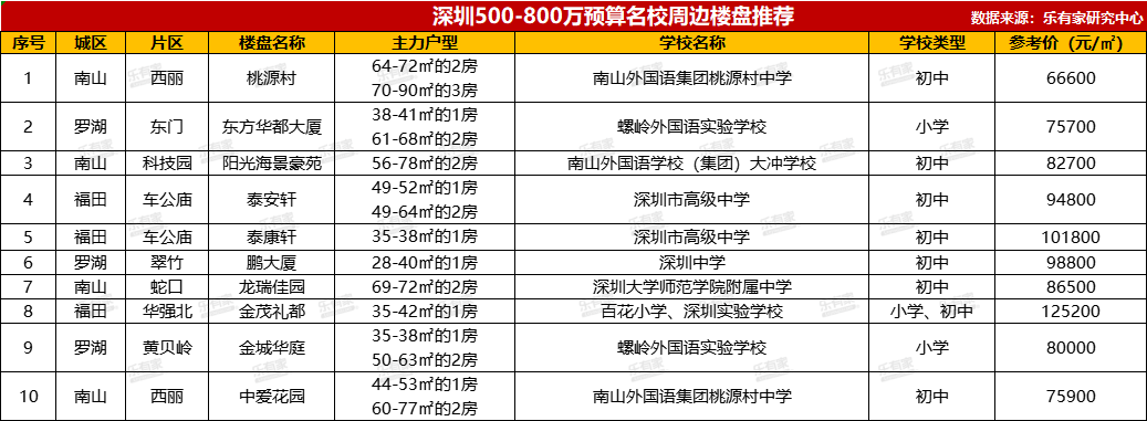 荔園小學眾孚校區(qū)等新建校區(qū)