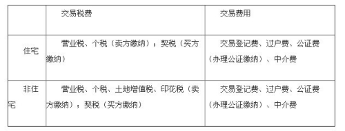 其實在拆遷回遷房合同糾紛房產證