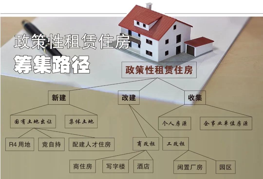 雖然北京房租價(jià)格仍將延續(xù)上漲態(tài)勢