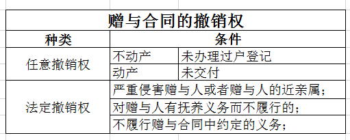 房屋贈(zèng)與合同能撤銷(xiāo)嗎房屋贈(zèng)與合同能撤銷(xiāo)