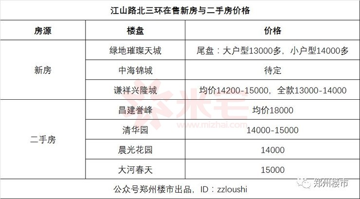 回民區流拍地塊中