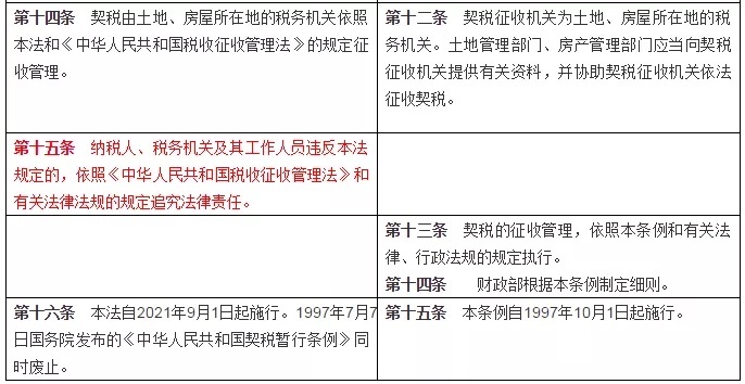 鑒于房地產企業的房屋回遷業務具有特殊性